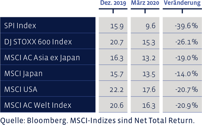 06_Grafik_Maerz_2020_de_WEB